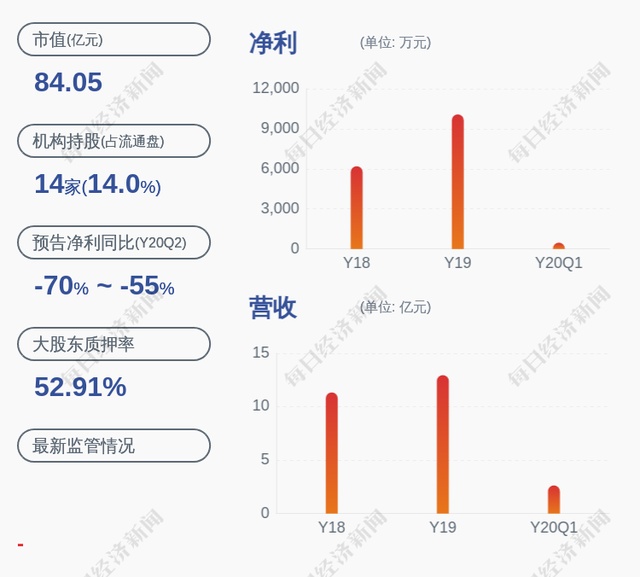 苏大维格:实际控制人陈林森解除质押约600万股及再质押约700万股