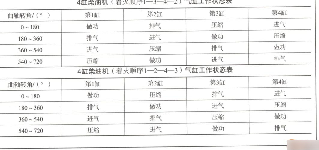 柴油机点火方式图片