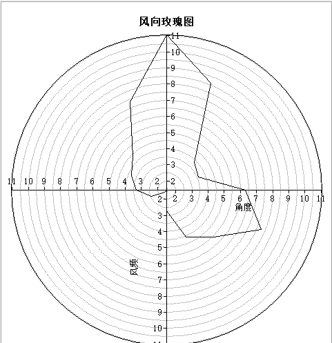 风玫瑰图案例赏析:探究风向与风速的统计方法