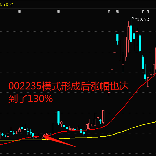 民间股神殷保华的神秘均线三黄金模式