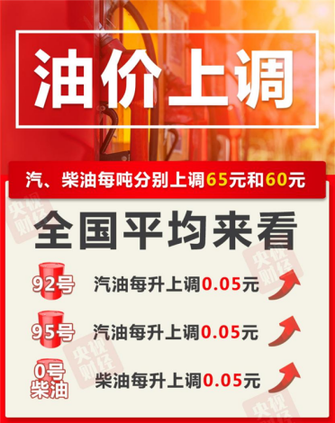 今晚油价上调！加满1箱油将多花2.5元