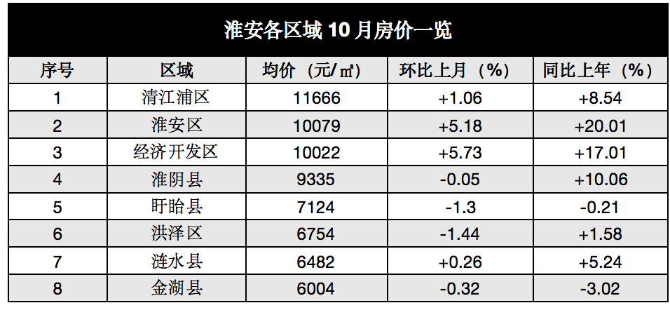 剛剛,江蘇13市房價表出爐!南通