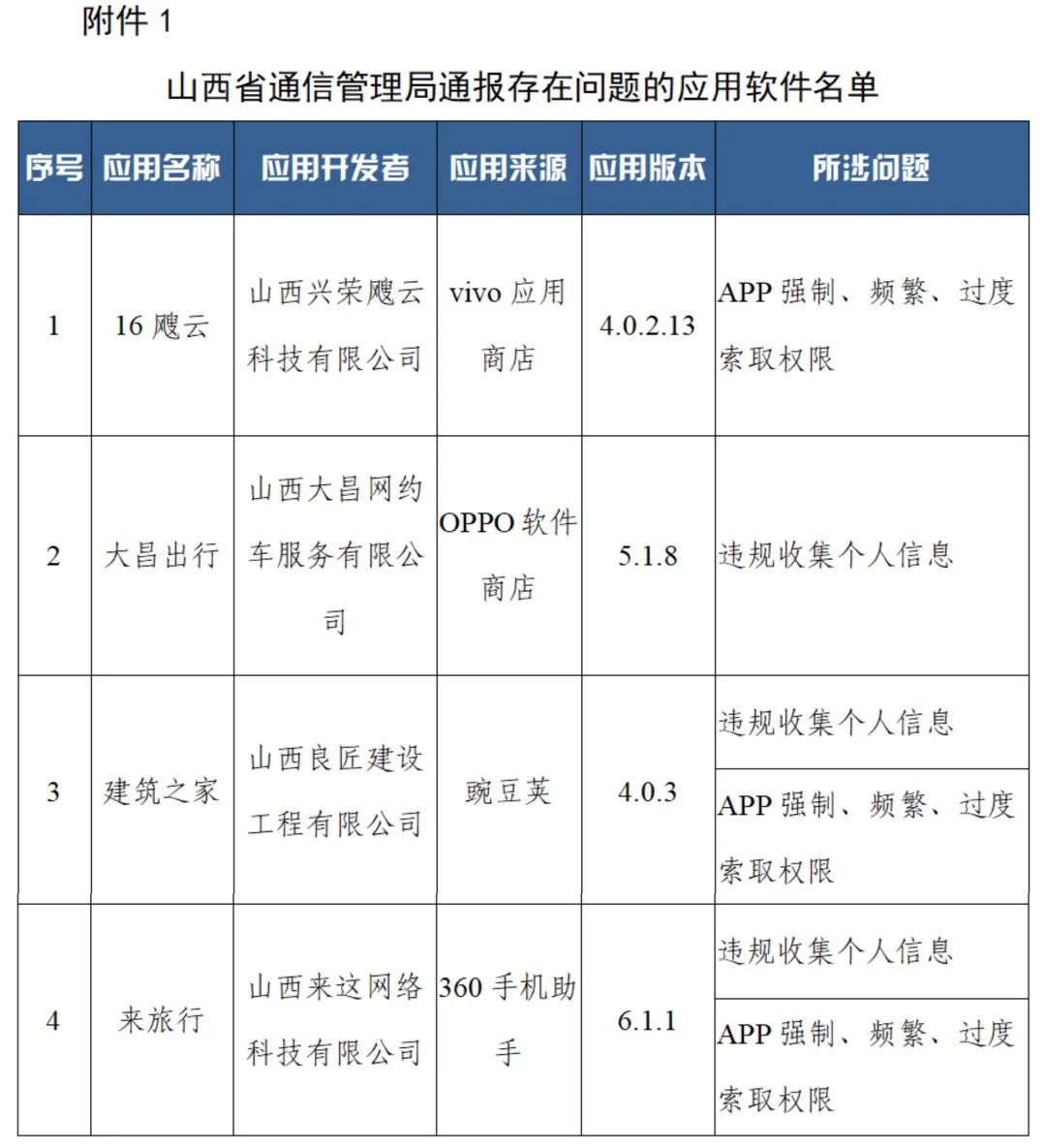 小红书,豆瓣,唱吧,探探等55款app被通报!