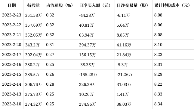 陕天然气股票分析