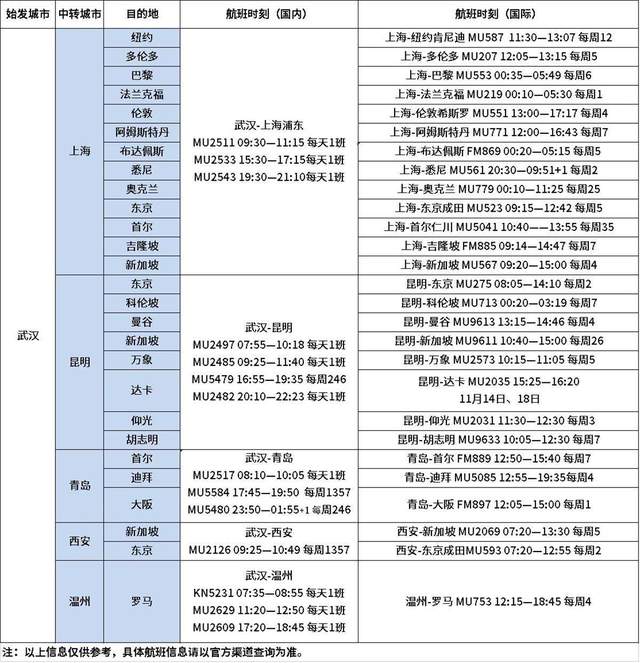 天河機場停車場收費多少錢一天,武漢天河機場停車費一天多少錢