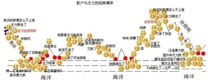 股市散户的心态