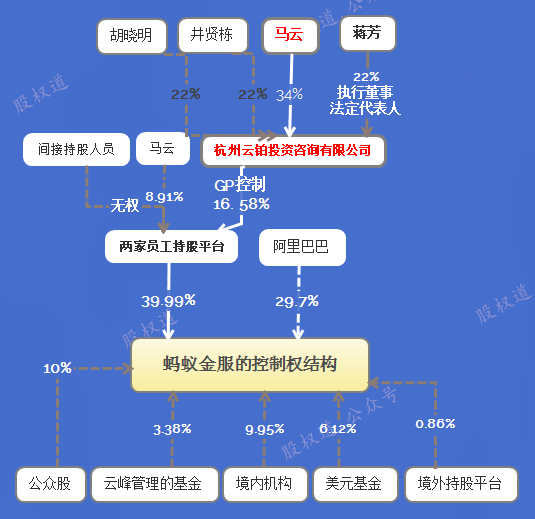 马云卸任阿里巴巴巴董事,为蚂蚁金服上市消除障碍
