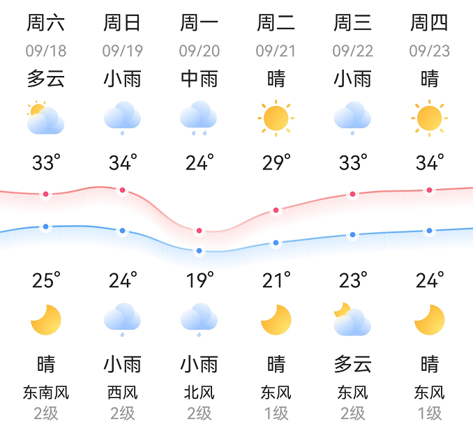 中秋天气已出炉,可否赏月请查收!