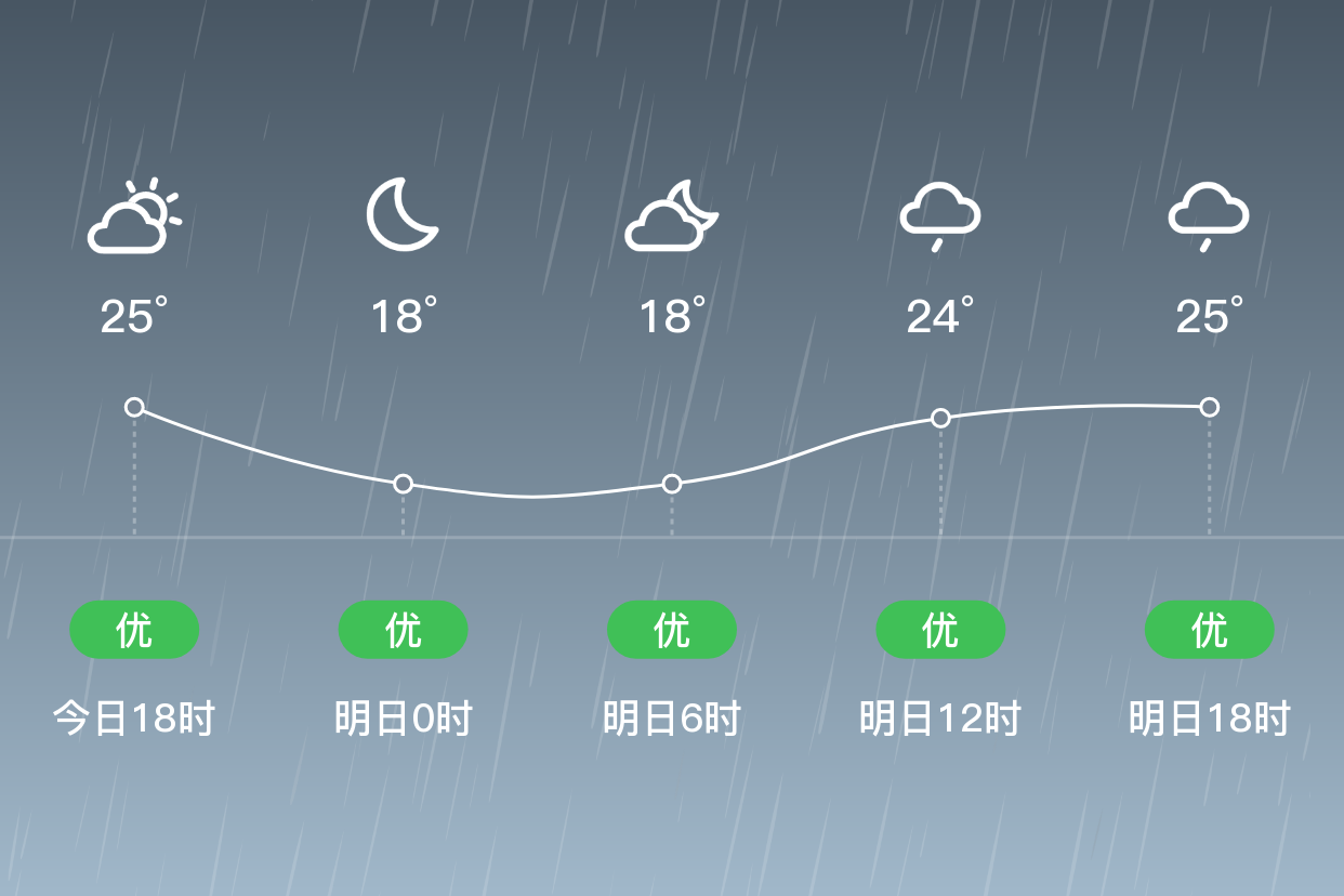 「金华兰溪」明日(4/13),小雨,18~27℃,东风3~4级,空气质量优