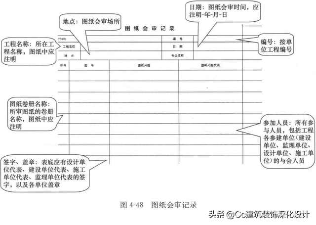 「管理」图纸会审及工程洽商编制与管理