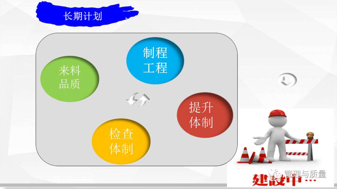 品质提升改善方案(超全面ppt)