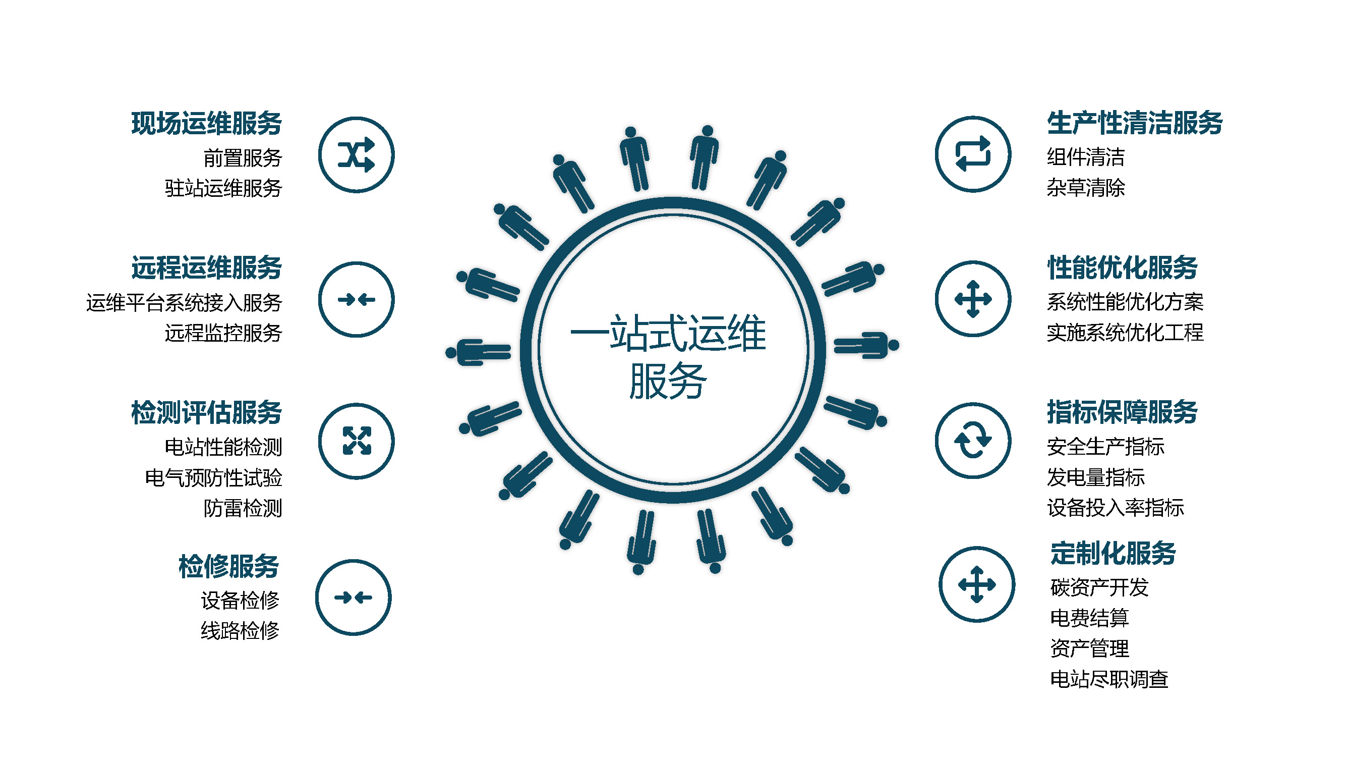 光伏电站运维服务介绍