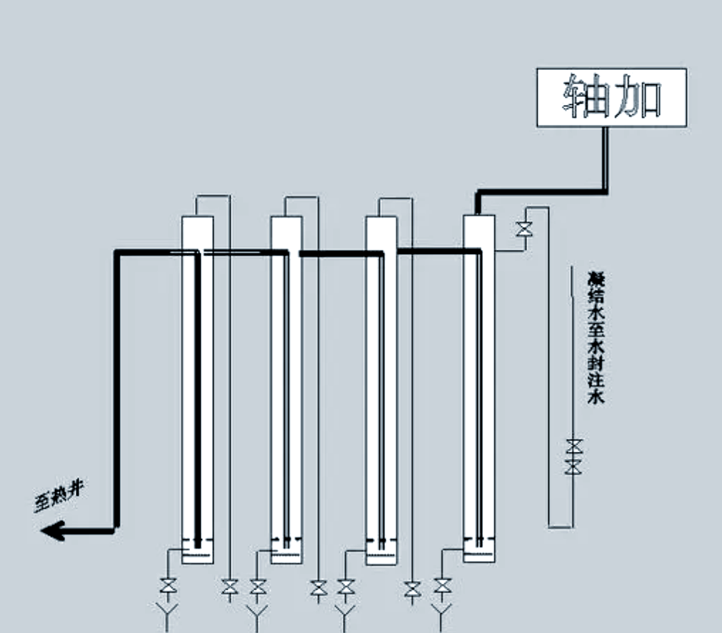 揭秘汽轮机轴封系统:从原理到操作的全方位解读