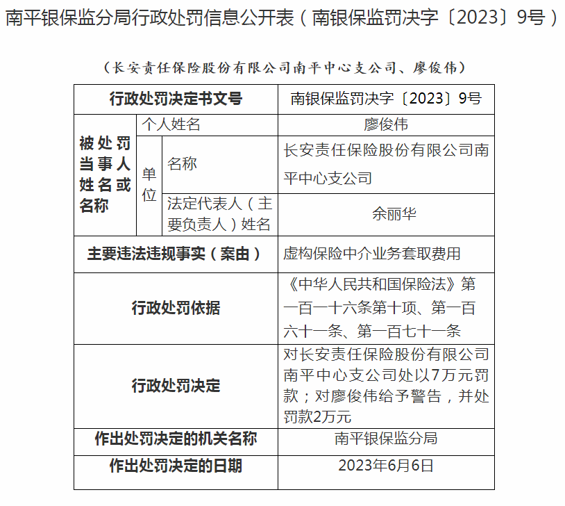 长安保险电话图片