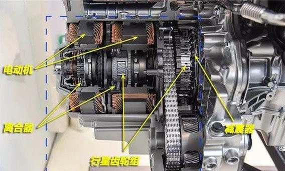 ecvt变速箱工作原理是什么?
