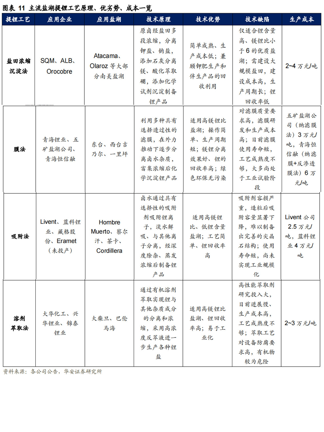 盐湖提锂概念股图片