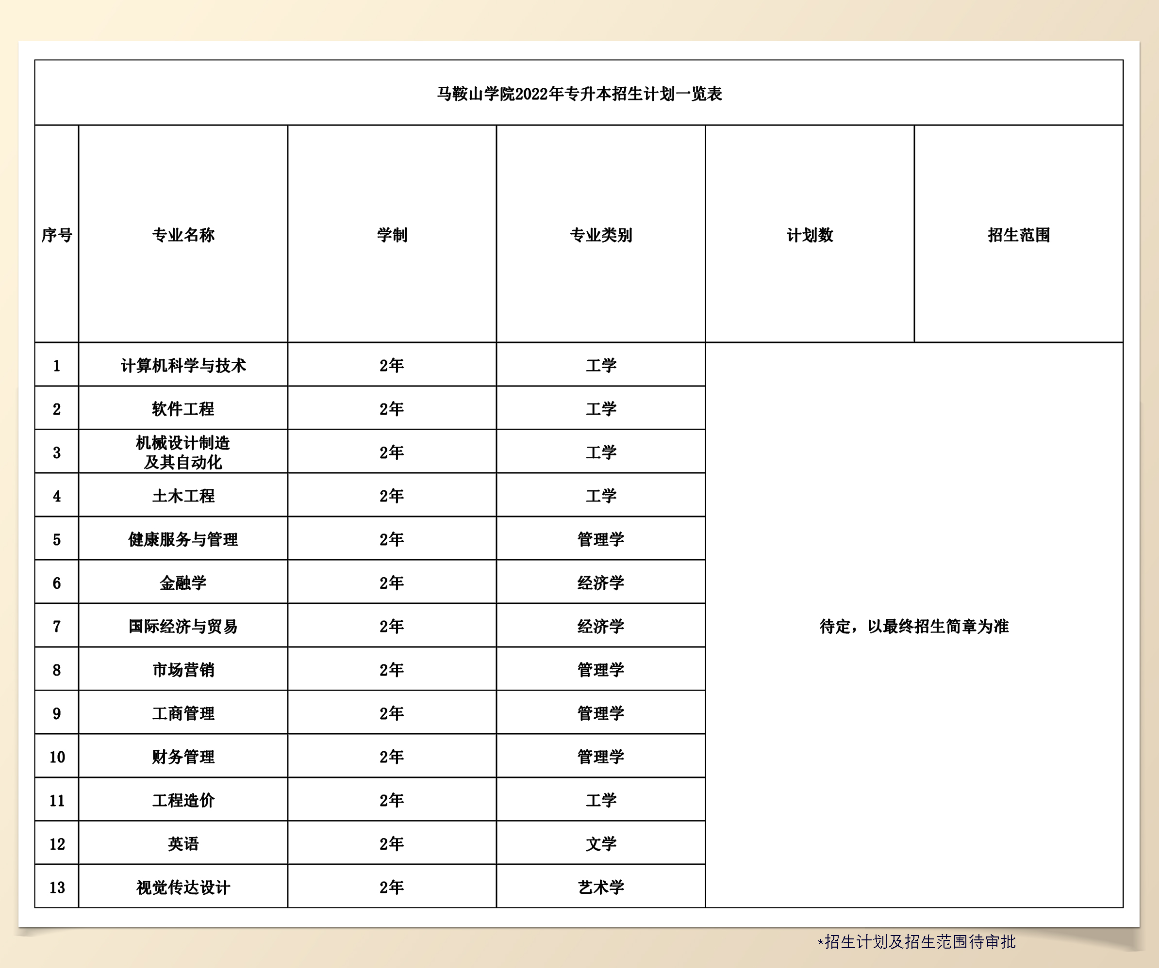 马鞍山学院上课时间表图片