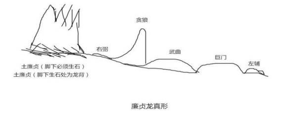 林来锦撼龙经图片