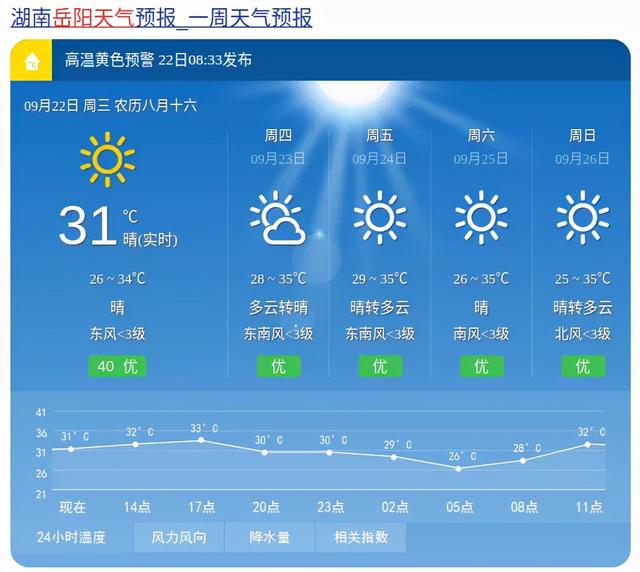 岳阳天气预报天气大全