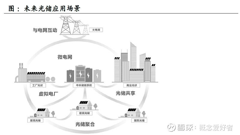 光伏建筑一体化获超强扶持,需求暴增10倍,bipv产业链深度解析