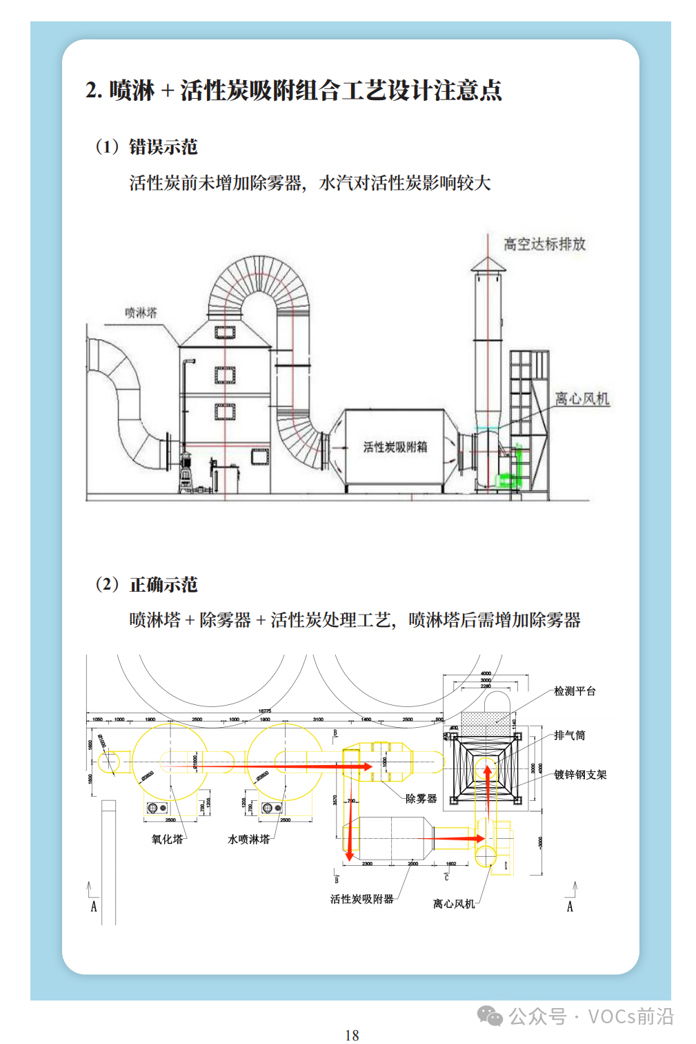 活性炭吸附设备原理图图片