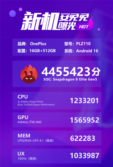 小屏党的梦中情机！一加15T跑分超445万：骁龙8E5+16GB+1TB