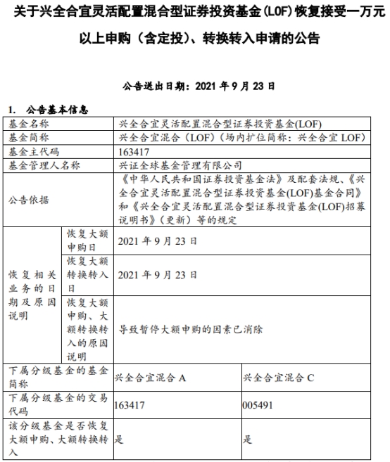 谢治宇管理基金年内全线亏损 加筹码两基金申购松绑