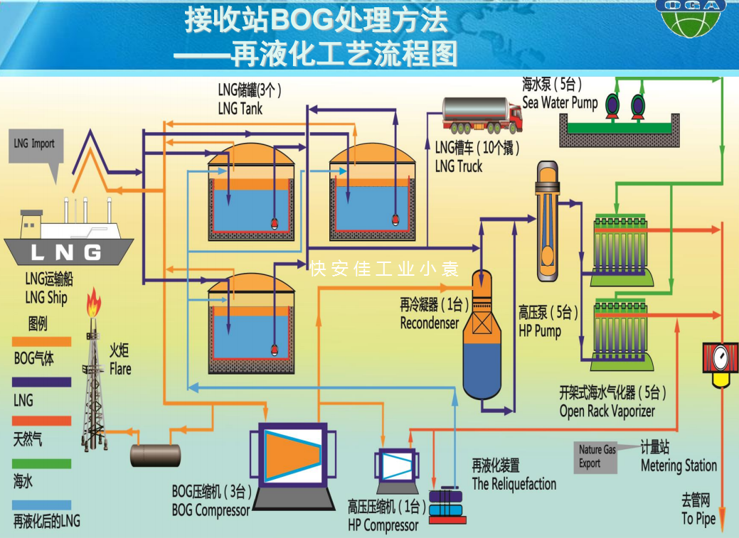 集气站工艺流程图图片