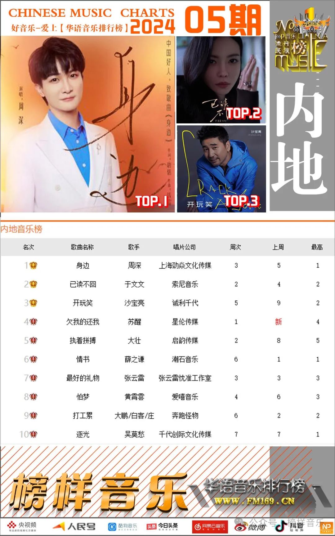 徐佳莹周深廖昌永陆雨婷分别荣获华语音乐排行榜2024年第五期周冠军