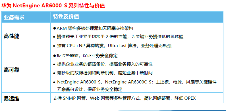 四川成都华为路由器总代理商_huawei ar6120-s新一代企业级路由器