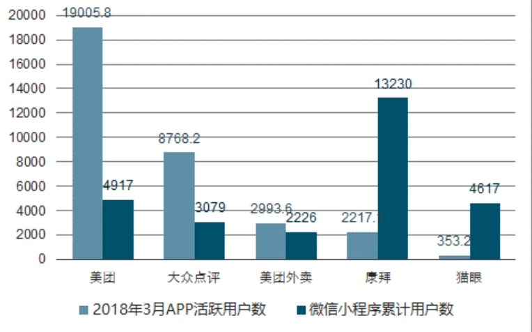 微信收入统计图图片图片