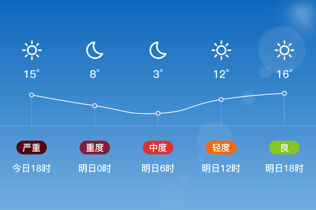 「张掖山丹」明日(4/14),晴,1~18℃,无持续风向 3级,空气质量轻度污染