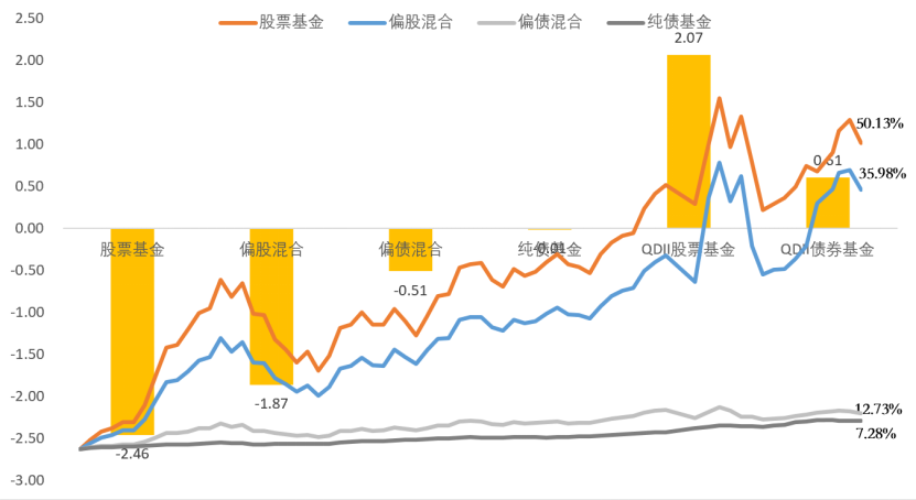 基金公司系列专题:南方基金全梳理