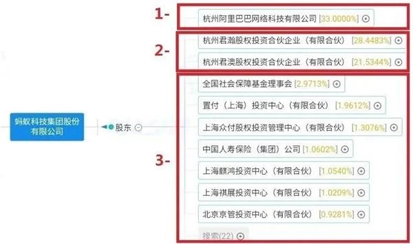 4万亿支付宝上市华尔街在背后啥都没捞着!