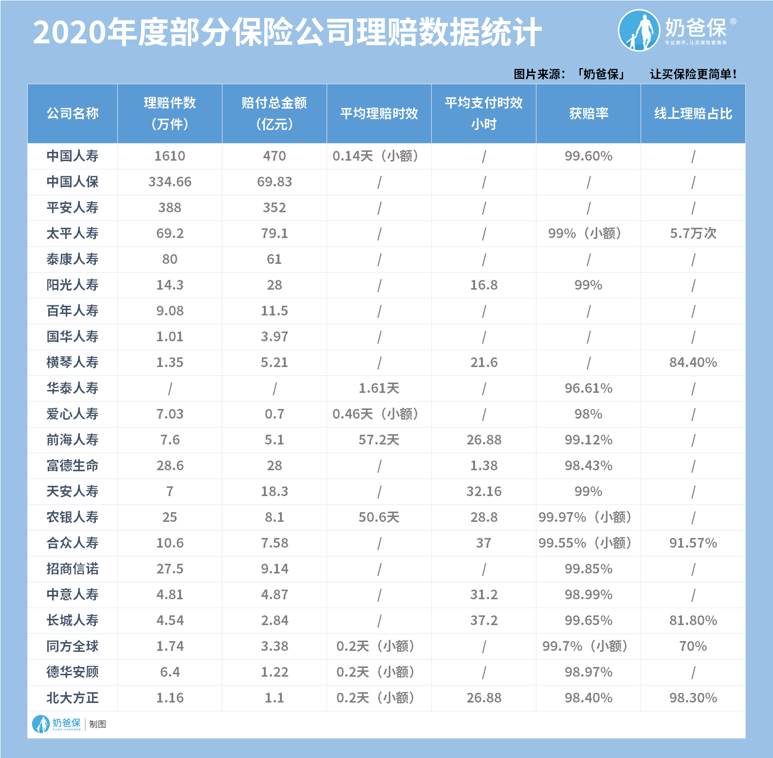 中国保险公司排名前十图片