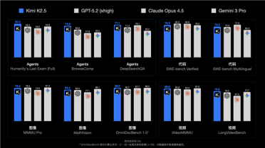 迄今最智能、最全能！月之暗面发布Kimi K2.5模型：让人人精通Office