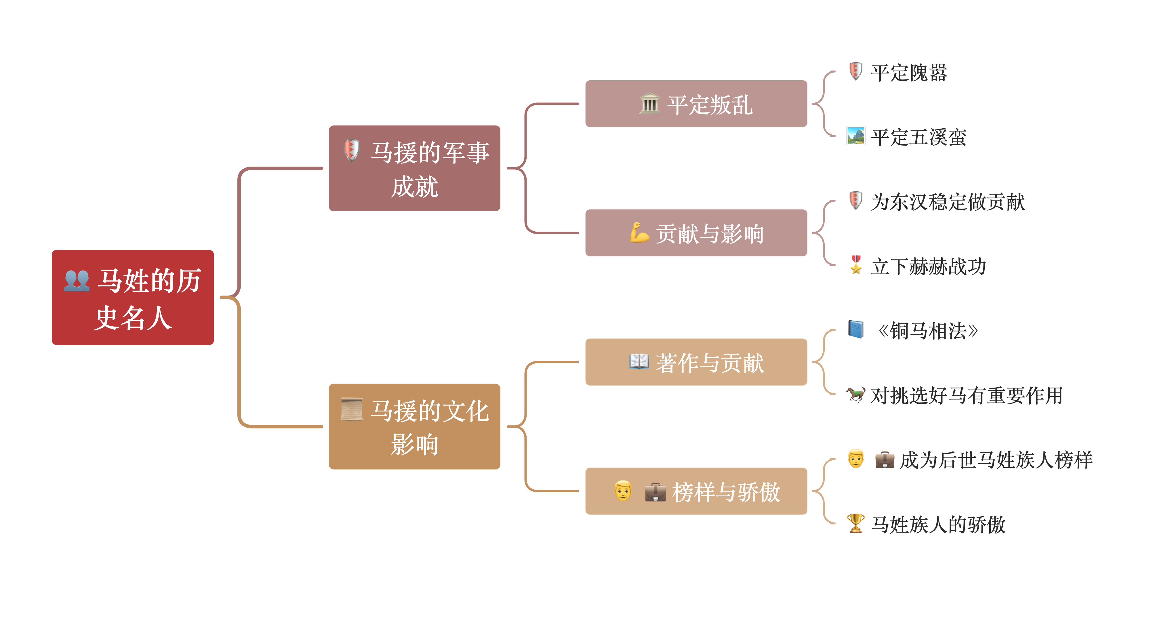 马姓起源与发展