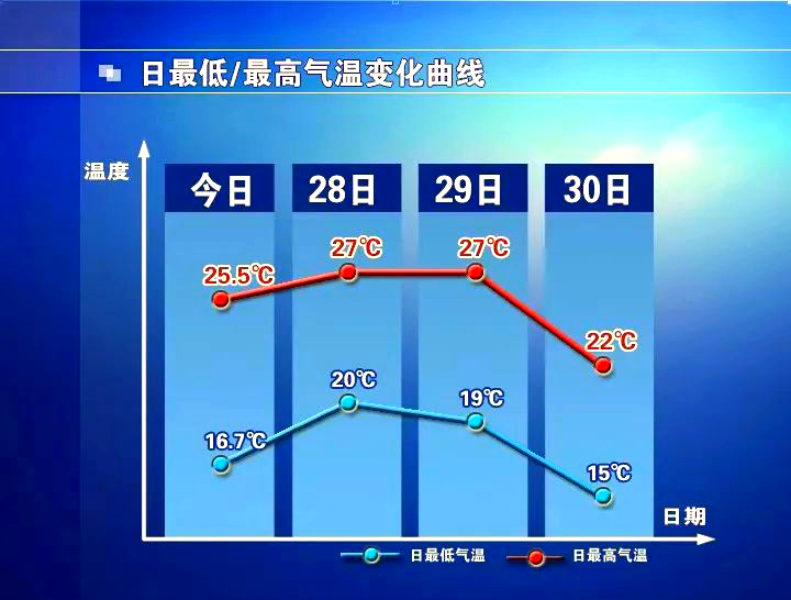 石家庄天气预报实时预报