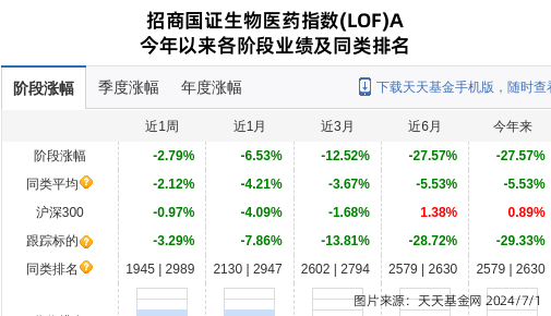 博腾股份图片