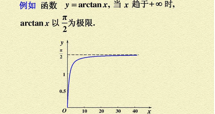 arctanx的常用值