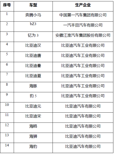 2025年新能源汽车下乡活动启动 车型目录公布