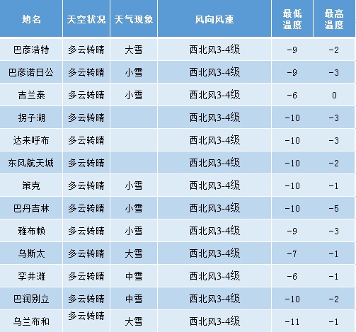 阿拉善盟天气图片