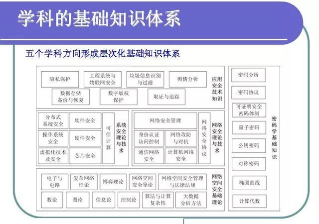 一篇读懂学科和专业有什么区别
