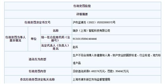 瑞多（上海）智能科技有限公司销售不合格按摩枕被处罚潇湘晨报2022-09-14 04:15丨中国十大按摩椅品牌排行榜