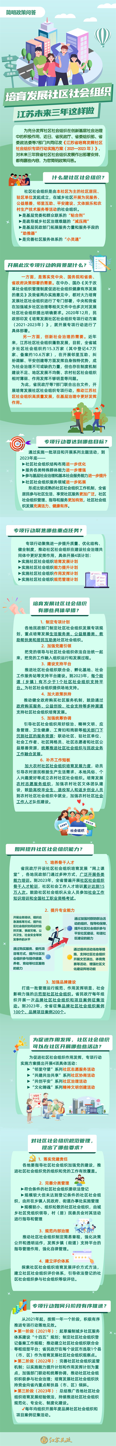 江苏启动专项行动 3年内大力培育发展社区社会组织