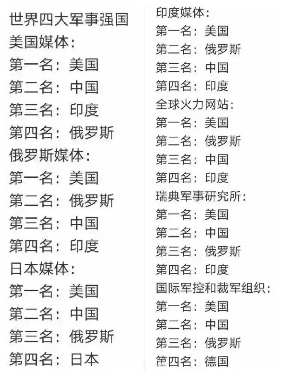 2022年底各国发布最新的"全球最强国家"排行榜