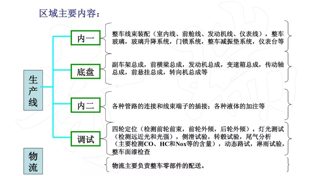 汽車四大製造工藝流程(衝壓,焊接,塗裝,總裝),果斷收藏!