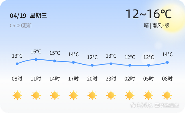 「青島天氣預警」4月19日嶗山發佈黃色大霧預警,請多加防範