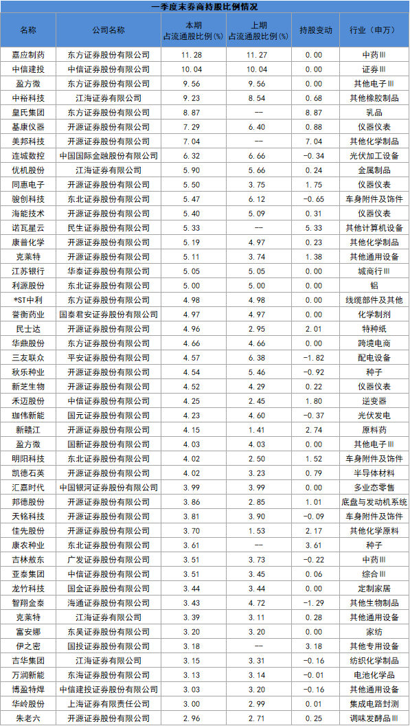 a股证券板块总市值图片