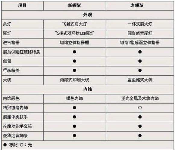 帕萨特参数 配置图片